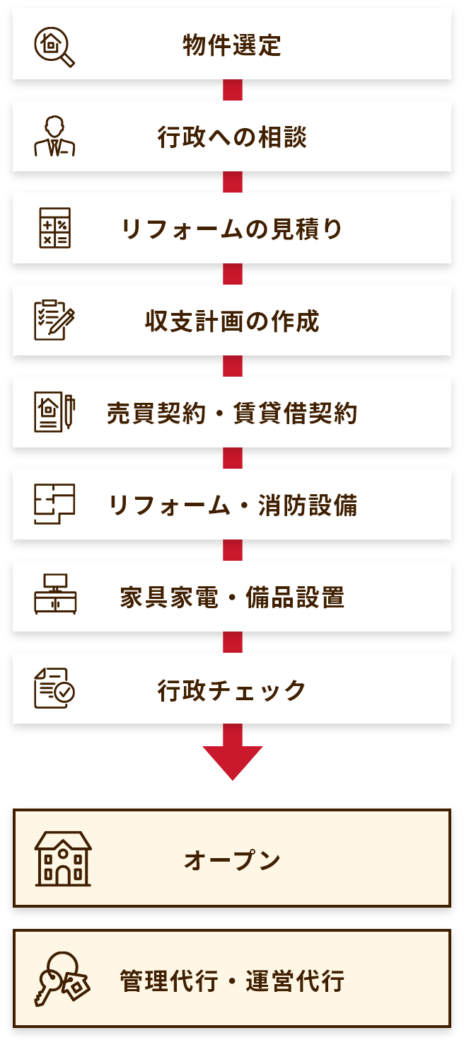 空き家活用事業について